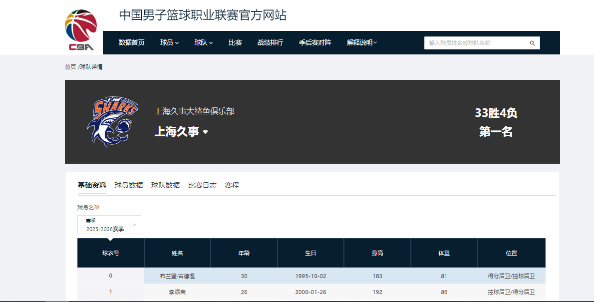 开云-11连胜！临近季后赛越来越强，上海男篮麻烦来了，最大对手已出现
